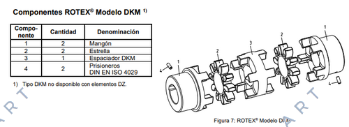 ROTEX GS 28 (550281000002) зъбно колело