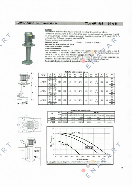 AP 90A/450 Помпа