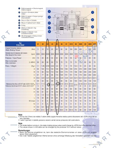 GSBT-K5-200 + Nabe- GSBT-K5-HUB-25  Електромагнетични Глайхстромбремзе